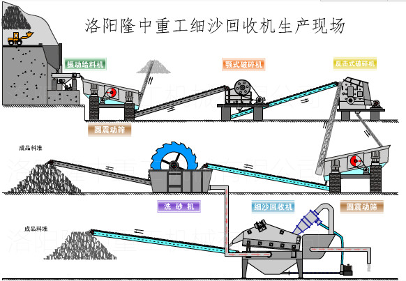 制砂生產(chǎn)線(xiàn)