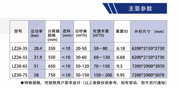 洗砂回收一體機技術(shù)參數.jpg