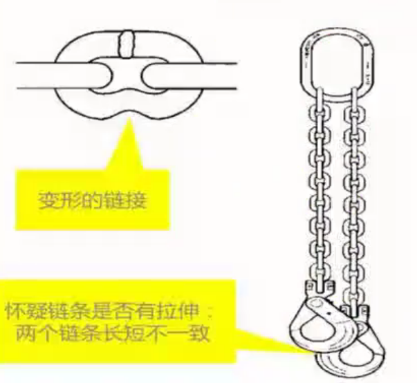 多肢鏈條索具長度的細微差距會在作業中被無限放大